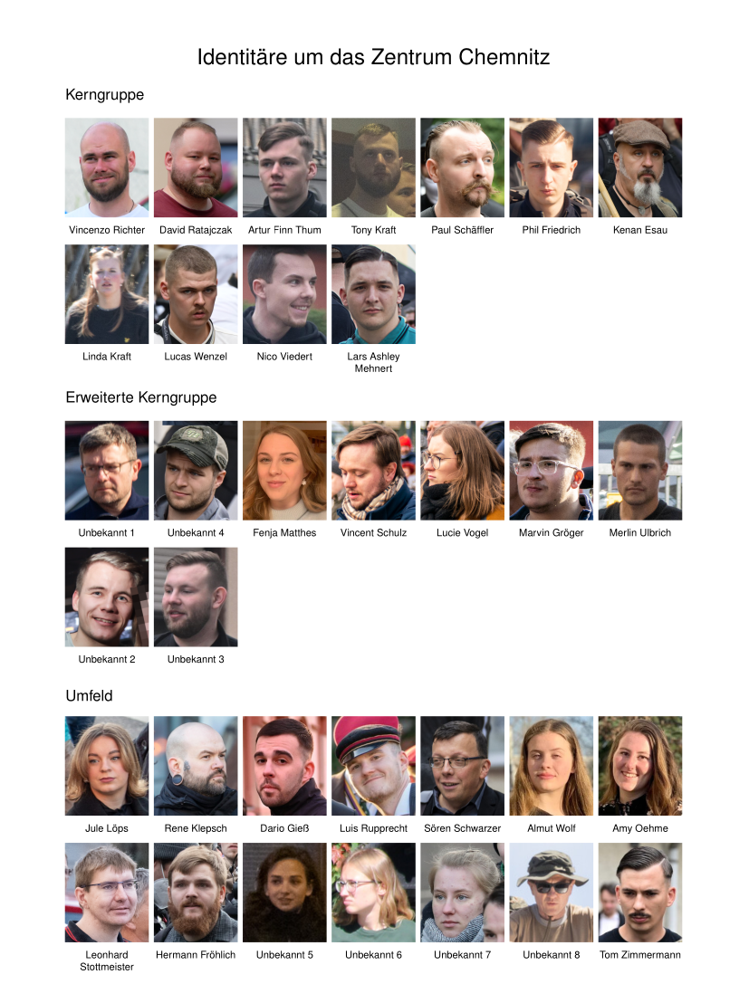 Personenübersicht Zentrum Chemnitz